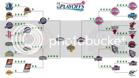 2007 playoffs nba|nba sieger 2021.